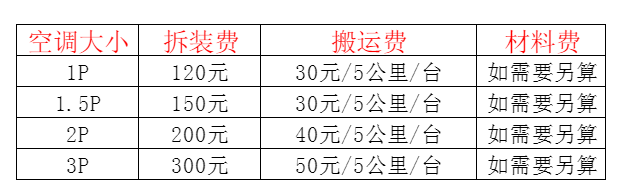 鹰潭市空调移机及费用电话在哪里找